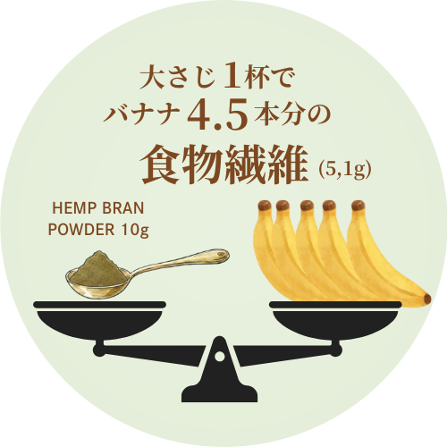 ヘンププロテイン